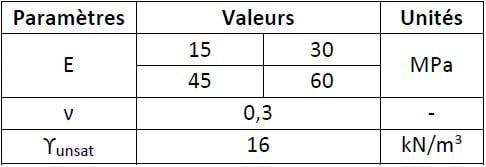 Estimation des tassements en partie haute des remblais ferroviaires sur des terrains compressibles (partie I)